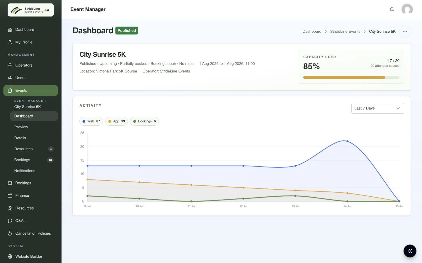 StrideLine portal showing City Sunrise 5K event operations and booking activity