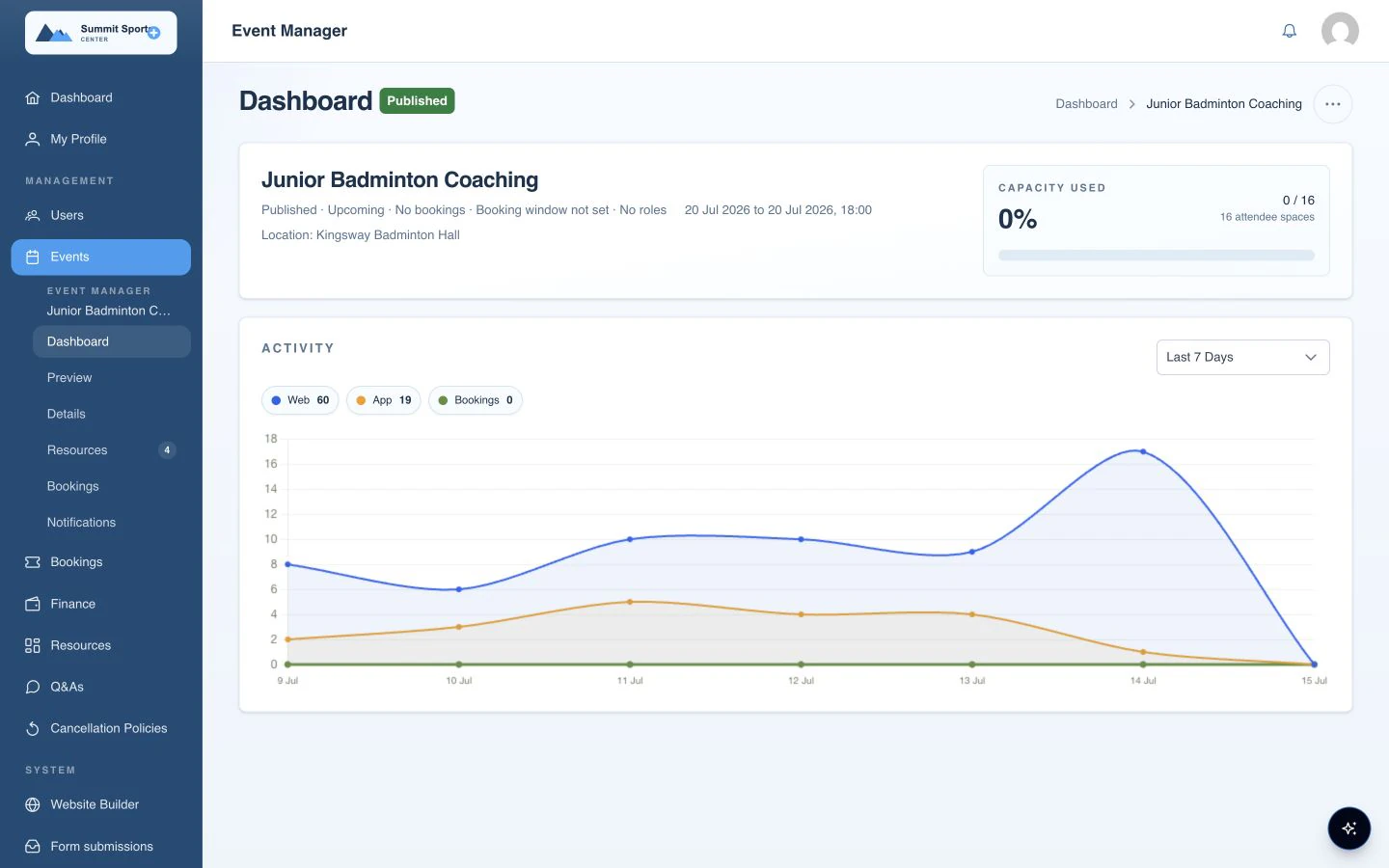 Summit Sports Center portal showing Junior Badminton Coaching operations, capacity, location, and activity